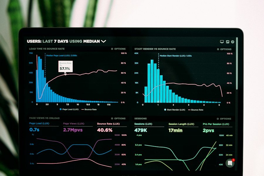 Data analytics charts and visualizations